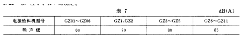 噪聲測(cè)試表